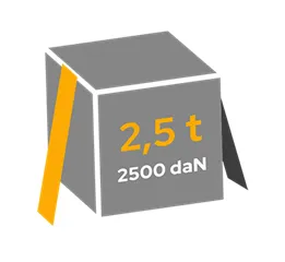 Міцність ременів